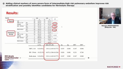 Adding clinical markers of more severe form of intermediate-high risk pulmonary embolism improves risk stratification and possibly identifies candidates for fibrinolytic therapy