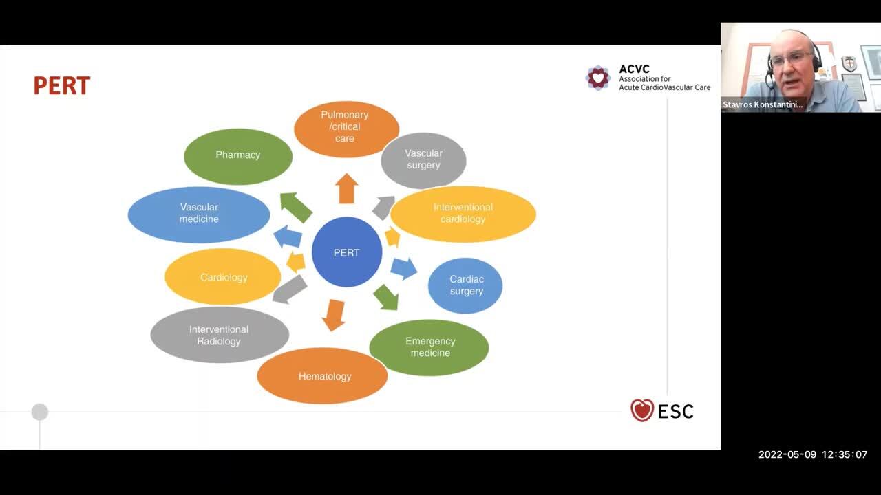 ACVC Talks - Acute PE - 
Importance of multidisciplinary embolism teams