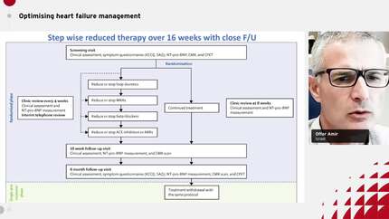 Optimising heart failure management