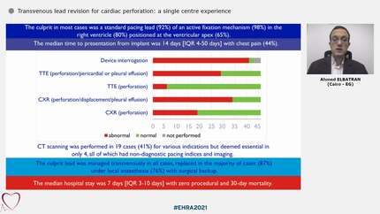 Transvenous lead revision for cardiac perforation: a single centre experience