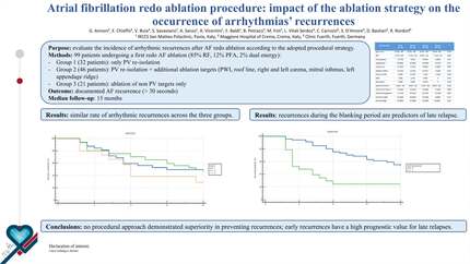 Atrial fibrillation redo ablation procedure: impact of the ablation strategy on the occurrence of arrhythmias' recurrences. 