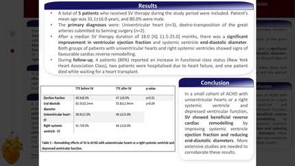 Sacubitril/valsartan reverse remodelling in adults with univentricular hearts or systemic right ventricles