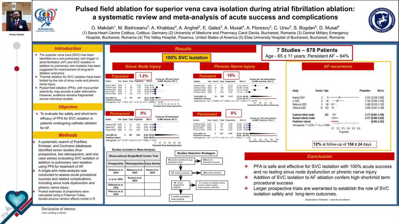 Pulsed field ablation for superior vena cava isolation during atrial fibrillation ablation: a systematic review and meta-analysis of acute success and complications