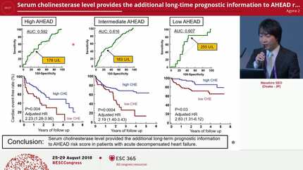 Serum cholinesterase level provides the additional long-time prognostic information to AHEAD risk score in patients with acute decompensated heart failure