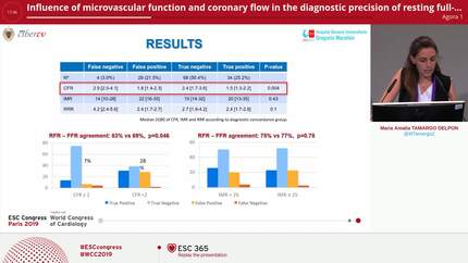 Influence of microvascular function and coronary flow in the diagnostic precision of resting full-cycle ratio
