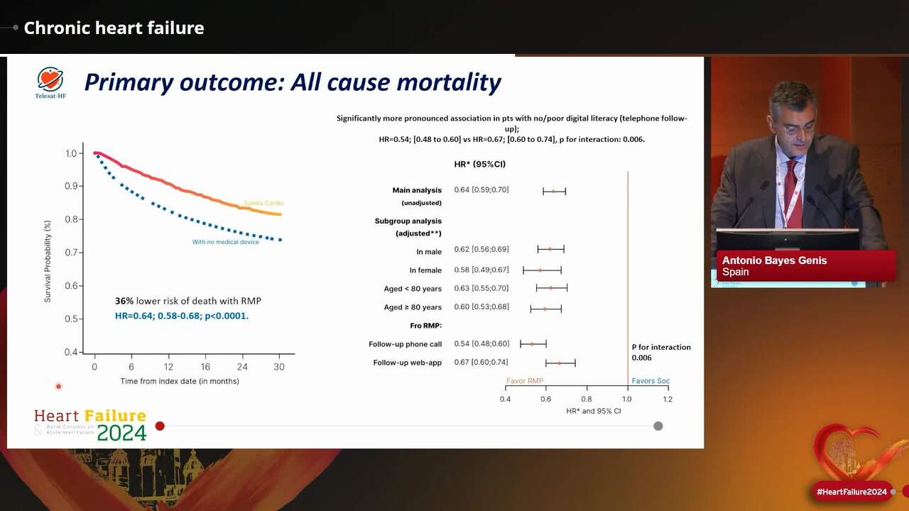 Chronic heart failure