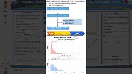 Prospective validation of the ARC HBR trade off model in the all comer PIONEER IV trial