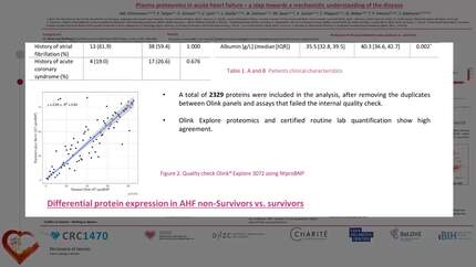 Plasma proteomics in acute heart failure - a step towards a mechanistic understanding of the disease 