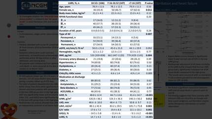Impact of left atrial dysfunction on mortality in patients with atrial fibrillation and heart failure
