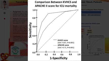 Novel risk score of mortality prediction for critical cardiogenic shock patients