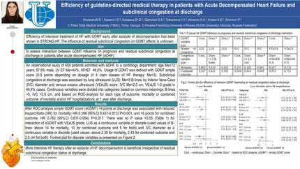 Efficiency of guideline-directed medical therapy in patients with acute decompensated heart failure and subclinical congestion at discharge.