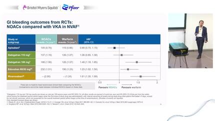 Addressing the needs of patients with non-valvular atrial fibrillation and multiple comorbidities: non-vitamin K antagonist oral anticoagulant experience from trials to clinical practice.