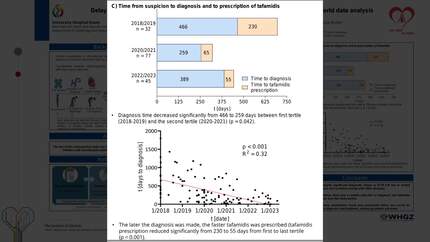 Delays in diagnosis and treatment initiation of ATTR cardiac amyloidosis: a real-world data analysis