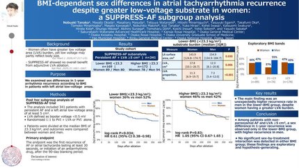 BMI-dependent sex differences in atrial tachyarrhythmia recurrence despite greater low-voltage substrate in women: a SUPPRESS-AF subgroup analysis