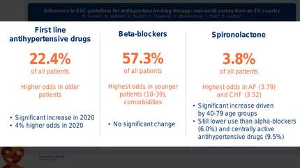 Adherence to ESC guidelines for antihypertensive drug therapy: real-world survey from an EU country