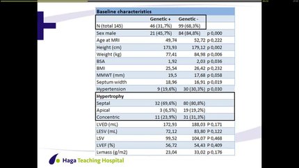 Value of feature tracking cardiovascular magnetic resonance imaging in detecting genotype-positive hypertrophic cardiomyopathy