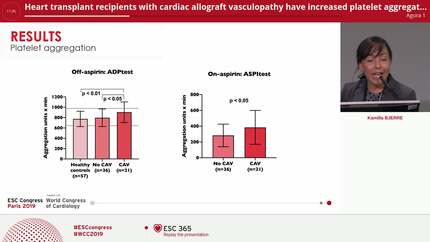 Heart transplant recipients with cardiac allograft vasculopathy have increased platelet aggregation before and after low-dose aspirin therapy