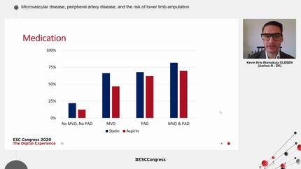 Microvascular disease, peripheral artery disease, and the risk of lower limb amputation 