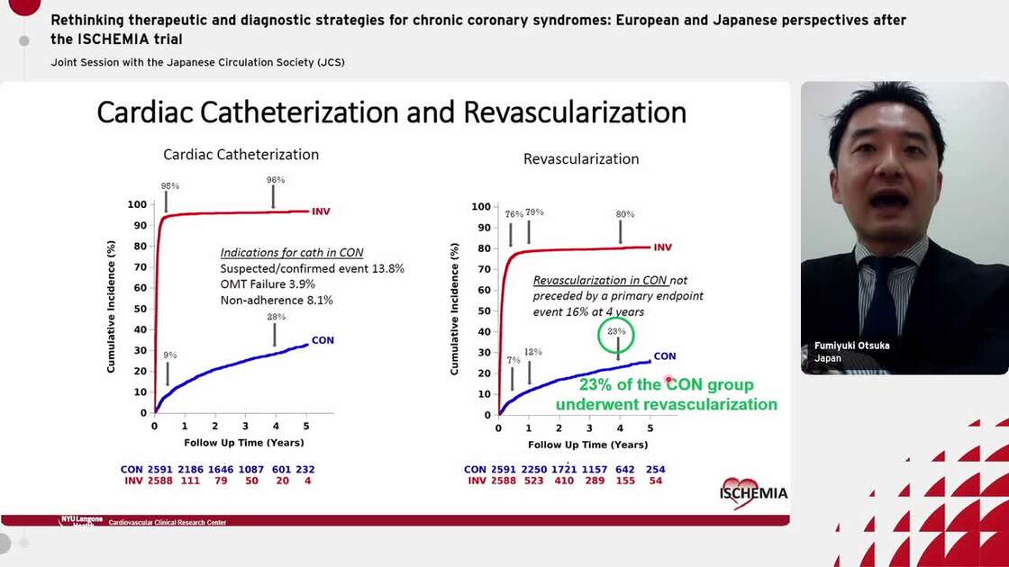 ESC 365 - How should we manage chronic coronary syndromes after the ...