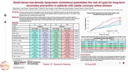 Small dense low-density lipoprotein cholesterol potentiates the risk of Lp(a) for long-term secondary prevention in patients with stable coronary artery disease