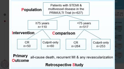 Complete revascularization according to age in patients with ST-segment elevation myocardial infarction and multivessel disease: 10-year outcome from the DANAMI-3–PRIMULTI trial