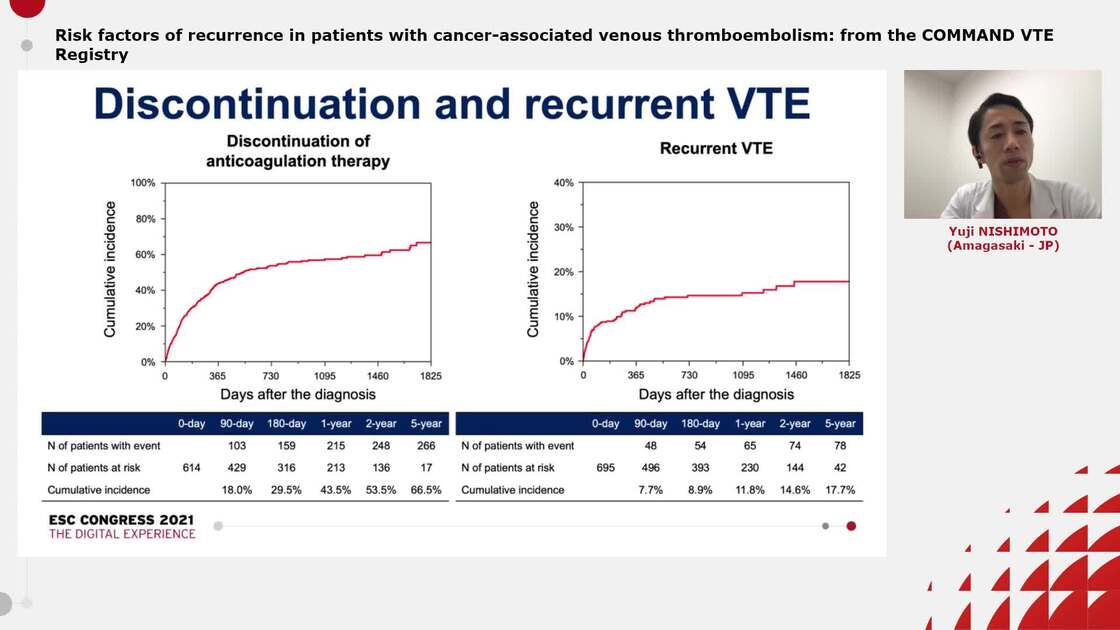 ESC 365 - Risk factors of recurrence in patients with cancer-associated ...