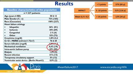 Prognostic accuracy comparison of the IMPACT risk score, MELD XI score and INTERMACS profiles in candidates for heart transplantation: argentinian single centre analysis
