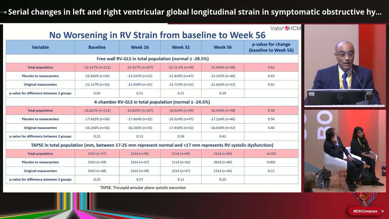 Serial changes in left and right ventricular global longitudinal strain in symptomatic obstructive hypertrophic cardiomyopathy treated with mavacamten: insights from VALOR-HCM trial
