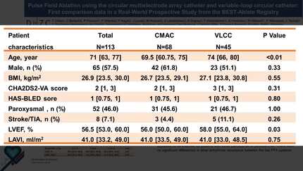 Pulse Field Ablation using the circular multielectrode array catheter and variable-loop circular catheter: First comparison data in a Real-World Prospective Study