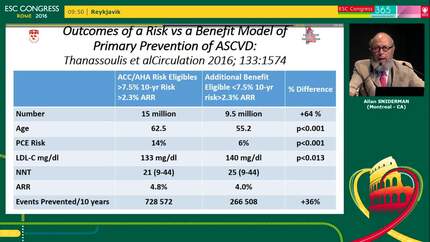 Current evidence and best practice for lipid management in young adults - State of the art