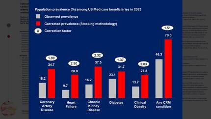 Estimating the corrected prevalence of cardio-renal-metabolic conditions in elderly patients using an actuarial methodology