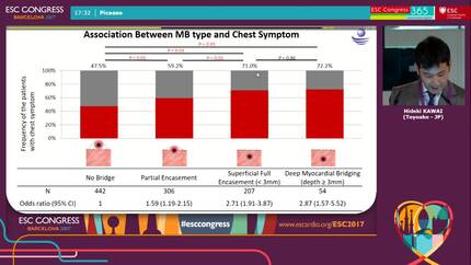 Is myocardial bridging based on coronary CTA associated with chest symptoms in the real world?