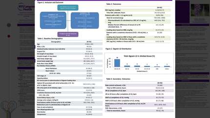 Digoxin loading doses for atrial fibrillation in critically Ill patients