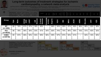 Long-term outcomes of treatment strategies for ischemic cardiomyopathy, a network meta-analysis