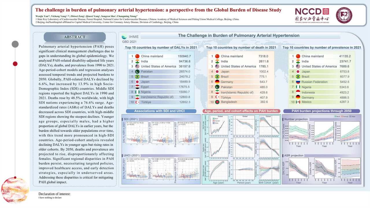 The challenge in burden of pulmonary arterial hypertension: a perspective from the Global Burden of Disease Study