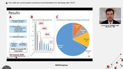 How safe are current expert consensus recommendations for discharge after TAVI?