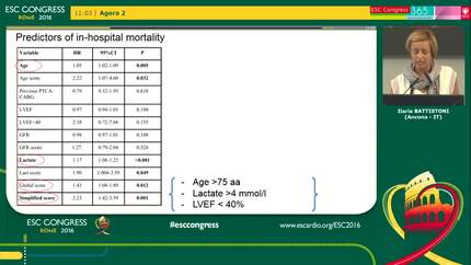 Application of a simplified risk score derived from cardshock score for prognostic stratification in patients with cardiogenic shock