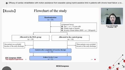 Efficacy of cardiac rehabilitation with motion assistance from wearable cyborg hybrid assistive limb in patients with chronic heart failure: a randomized controlled trial