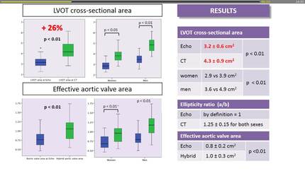Aortic stenosis quantification using combined Doppler and computed tomography measurements. Correlation with invasive assessment. 