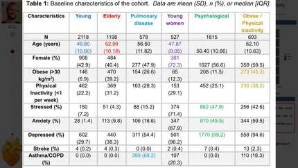 Obesity and inactivity cluster is the strongest predictor of incident heart failure in a population-based study