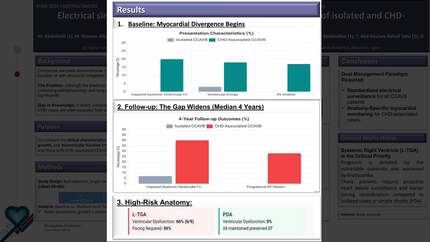 Electrical similarity, myocardial divergence: a comparative study of isolated and CHD-associated complete AV block