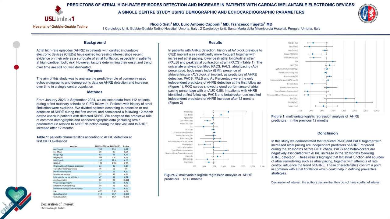 Predictors of atrial high-rate episodes detection and increase in patients with cardiac implantable electronic devices: a single centre study using demographic and echocardiographic parameters
