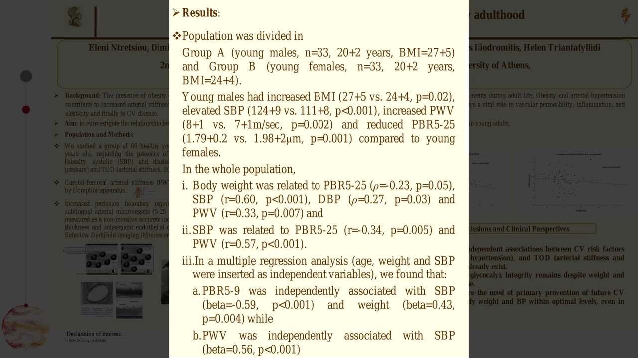 Interrelationship of cardiovascular risk factors in early adulthood. The role of endothelial glycocalyx