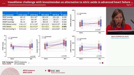 Vasodilator challenge with levosimendan as alternative to nitric oxide in advanced heart failure heart transplant candidates