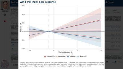 Environmental determinants of NSTEMI incidence: a population-based time-series analysis in southeast Germany