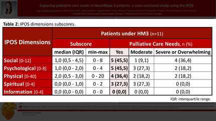 Exploring palliative care needs in HeartMate 3 patients: a cross-sectional study using the IPOS