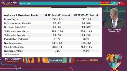 BIOFLOW-V: A Prospective Randomized Multicenter Study to Assess the SaFety and Effectiveness of the Orsiro SiroLimus Eluting Coronary Stent System in the Treatment Of Subjects With up to Three De Novo or Restenotic Coronary Artery Lesions