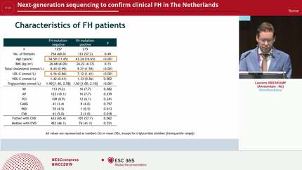Next-generation sequencing to confirm clinical FH in The Netherlands