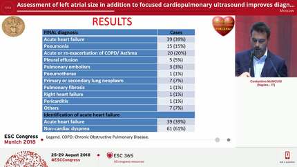 Assessment of left atrial size in addition to focused cardiopulmonary ultrasound improves diagnostic accuracy of acute heart failure in the emergency department