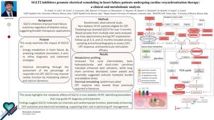 SGLT2 inhibitors promote electrical remodeling in heart failure patients undergoing cardiac resynchronization therapy: a clinical and metabolomic analysis